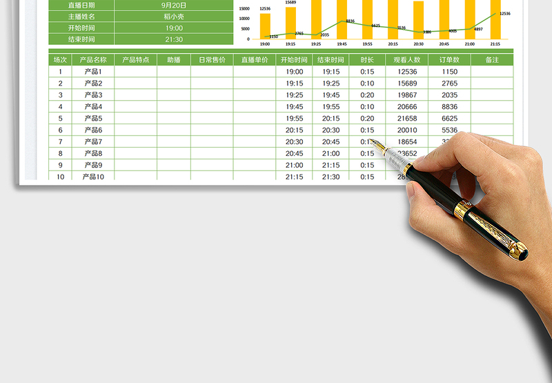 2025电商直播带货策划及数据分析表