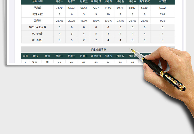 2025学生成绩分析排名表免费下载