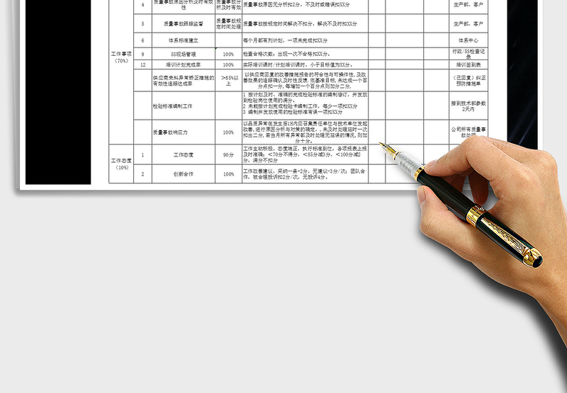 2025年品控工程月度绩效考核表