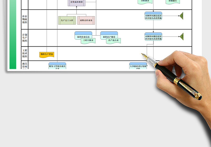 2025年成本计算业务流程图(制造业实践实施方案)