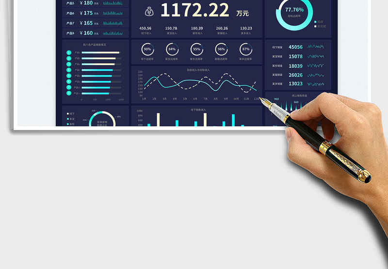 2025年度销售数据动态分析看板