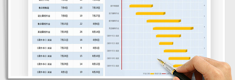 2025年暑假学习计划表
