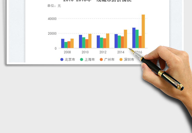 2025分组柱状图免费下载