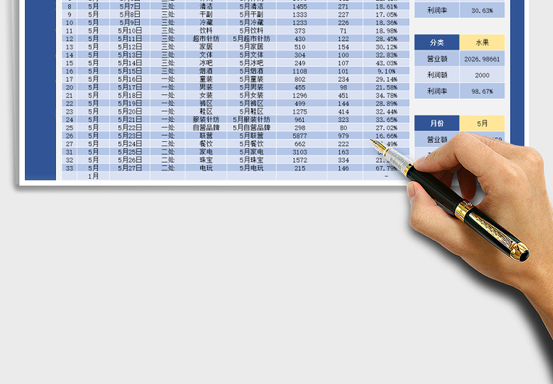 2025年业绩收入利润表-多项查询统计