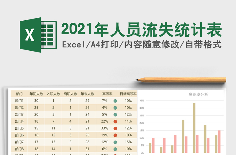 2025年人员流失统计表