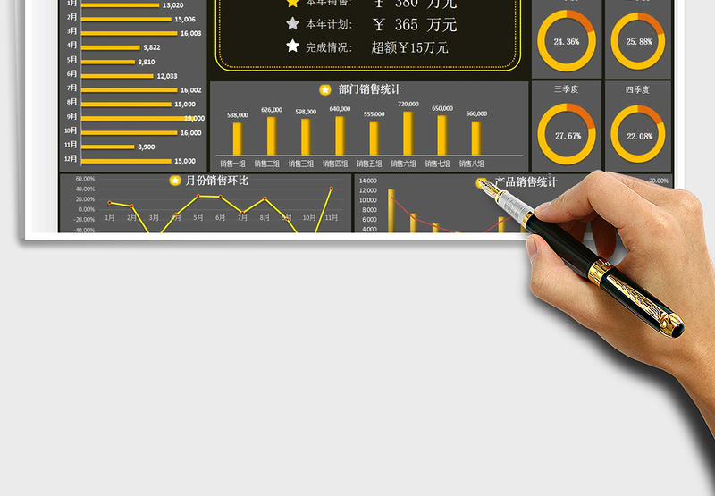 数据看盘销售分析金色
