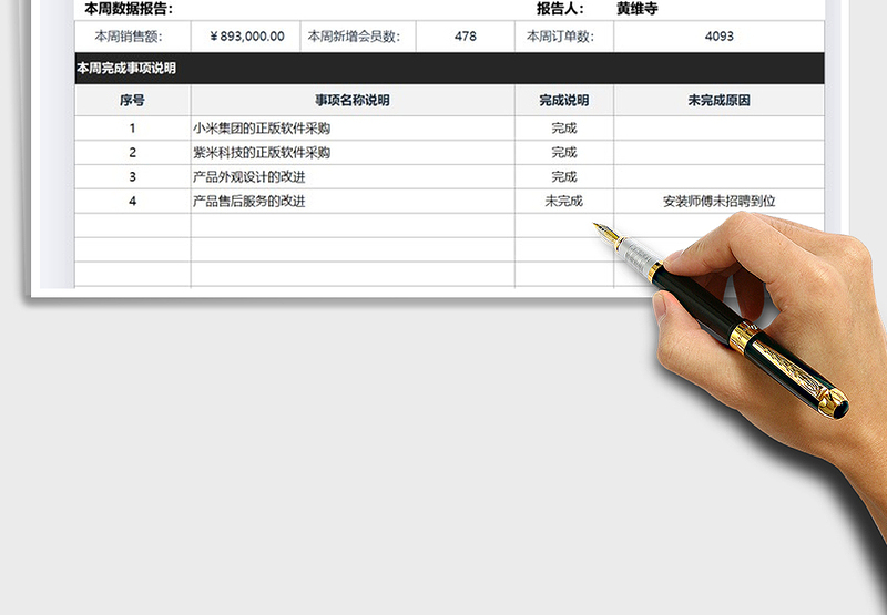 2025年工作周报通用模板