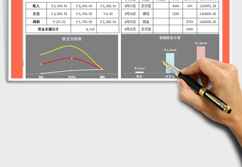 2025年资金收支表