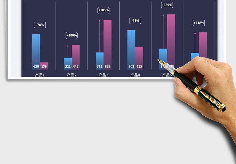 2025各产品销售同比图