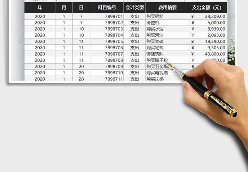 2025年财务报表支出记账统计表