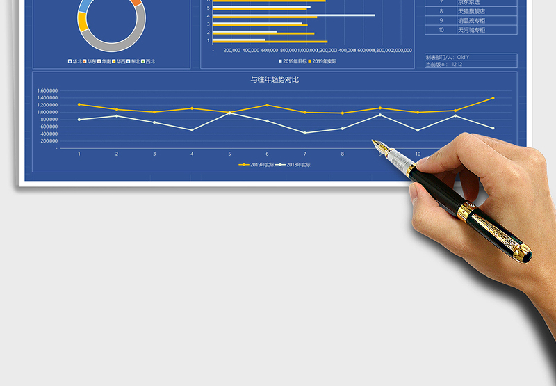 全年报表通用模板数据大屏
