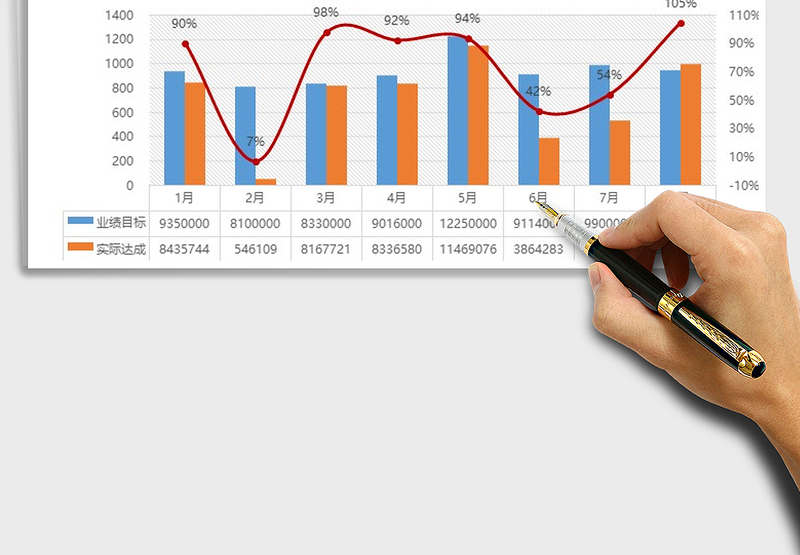2025各月销售目标达成情况分析表免费下载