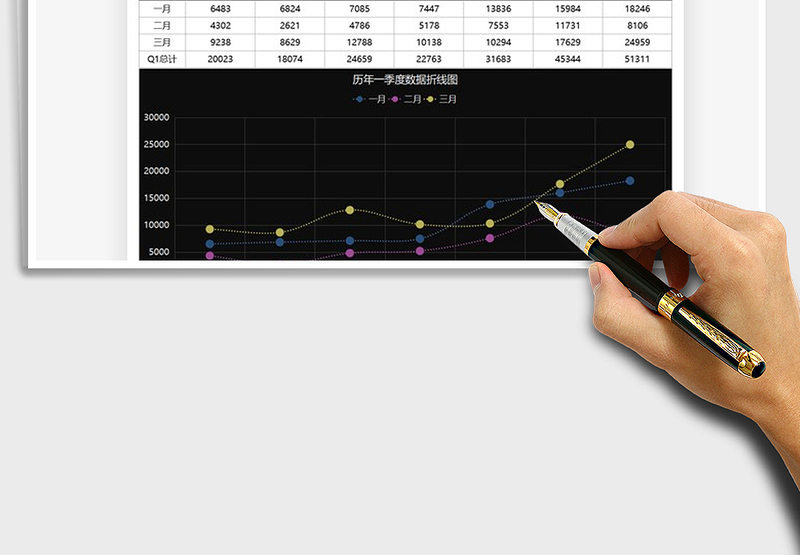 2025季度数据图表折线图免费下载
