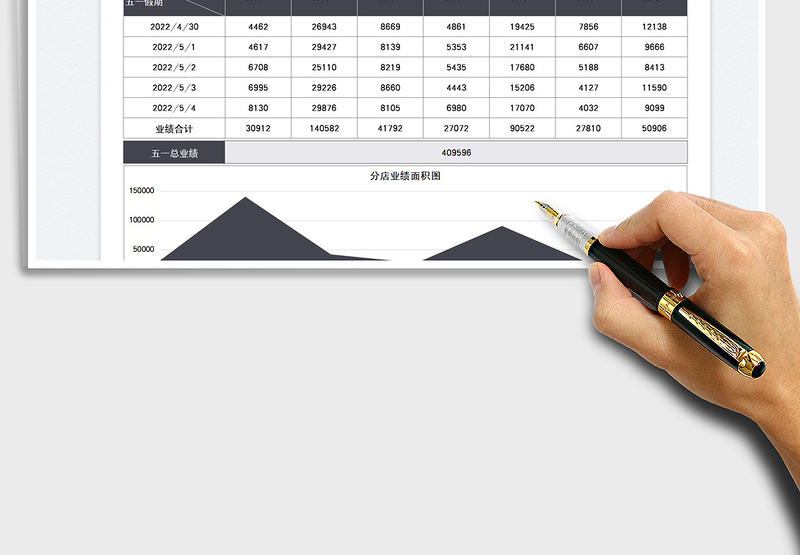 2025五一假期分店业绩对比表免费下载