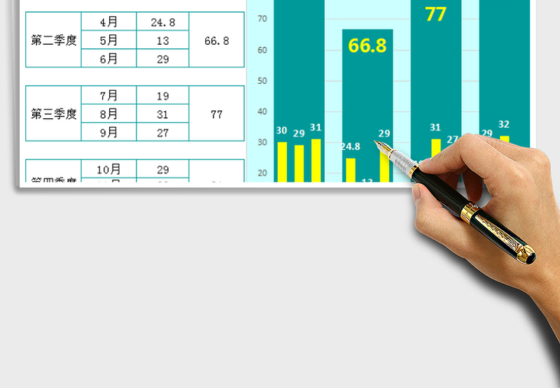 2025年季度销售业绩双柱形分析