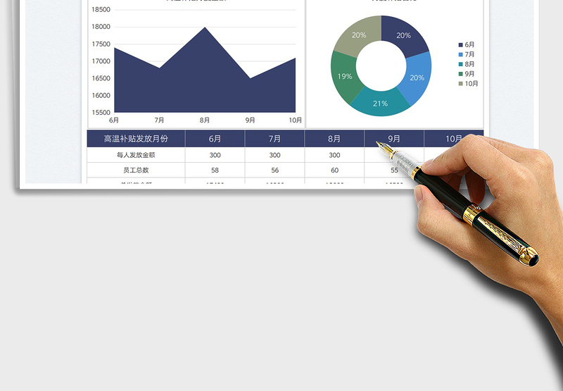2025财务员工高温补贴统计表免费下载