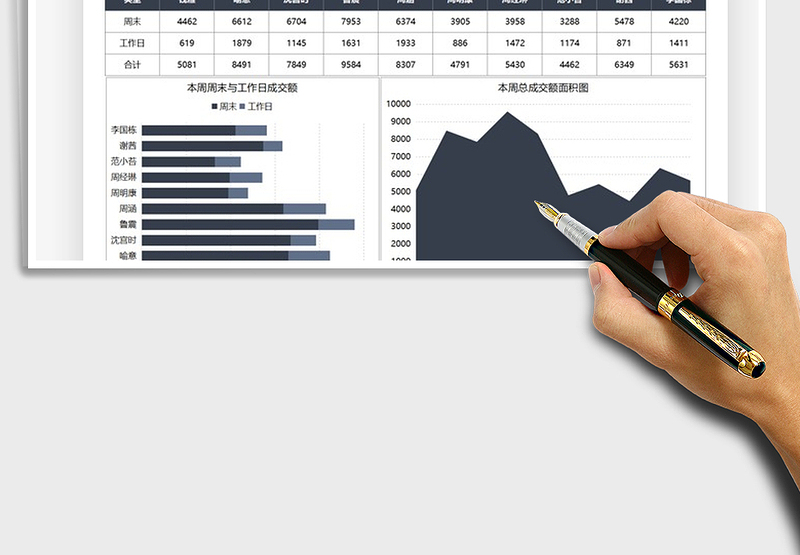 2025销售营业额周末与工作日对比图免费下载