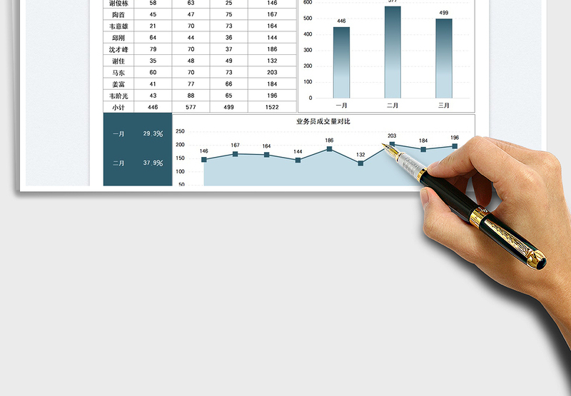 2025业务员成交量数据分析图表免费下载