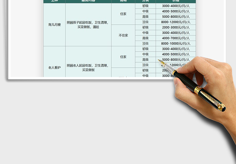 2025年保姆收费标准表