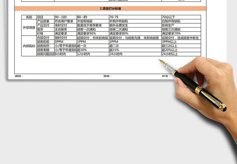 2025年产品外部调查评分标准