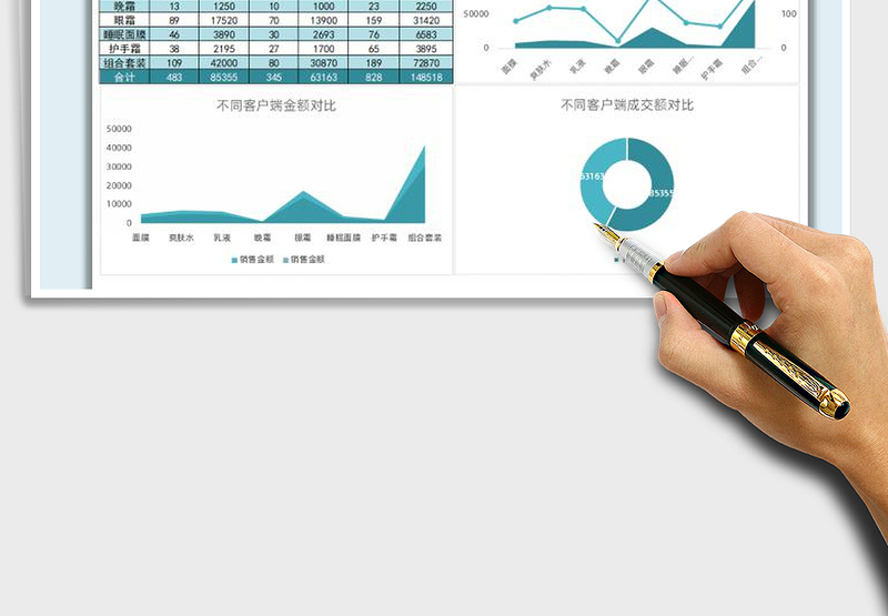 2025年线上销售分析图表