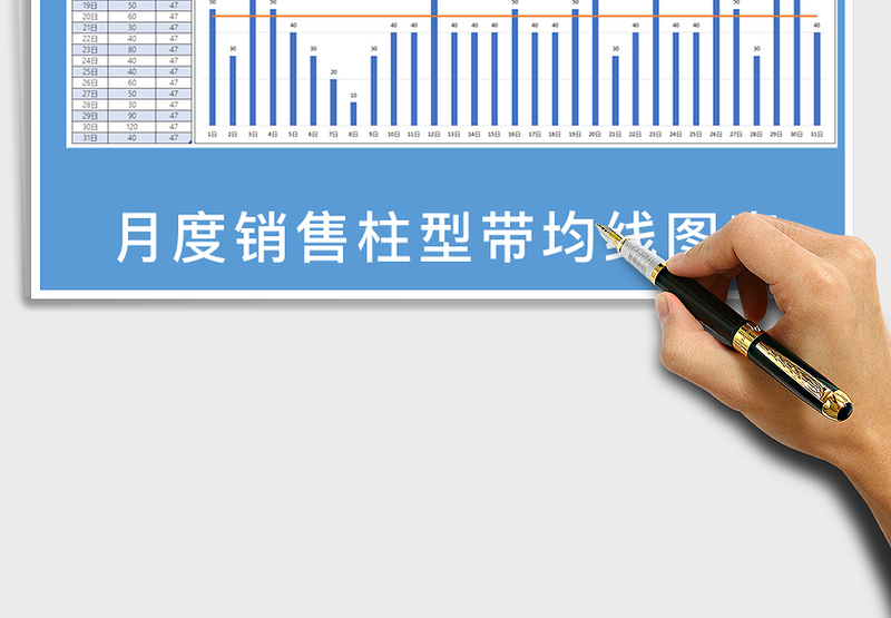 2025年月度销售柱型图带均线图表