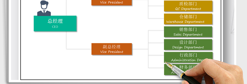 2025年组织结构图