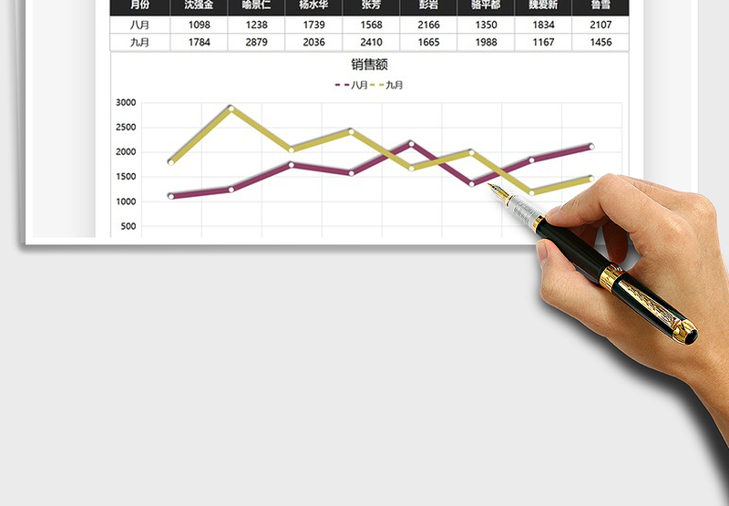 2025员工生产量月度对比折线图免费下载