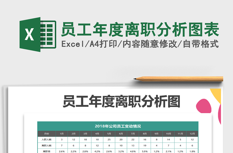 员工年度离职分析图表
