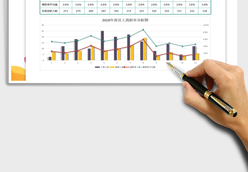 员工年度离职分析图表