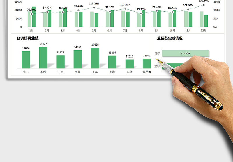 2025年年终报表-销售分析报表