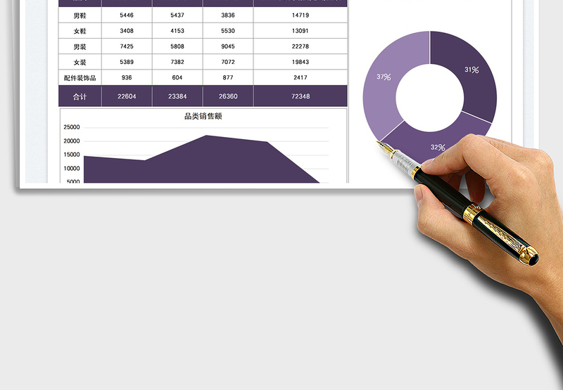 2025端午假期销售额统计表免费下载