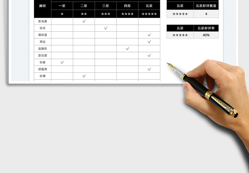 2025顾客好评率统计表免费下载