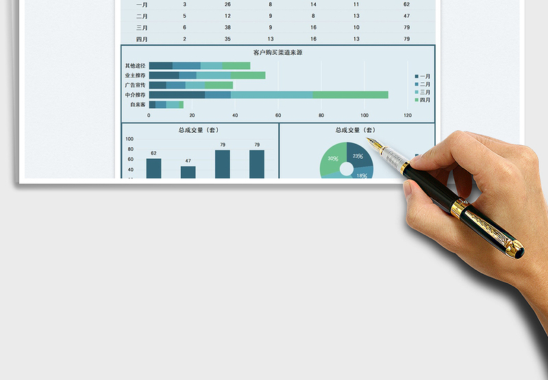 2025地产成交量数据汇报图表免费下载