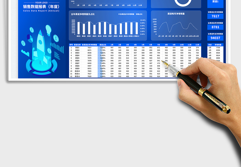 2025渠道净增销量数据报表（年度）免费下载