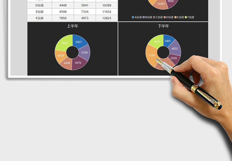 2025年圆环图通用图表模板