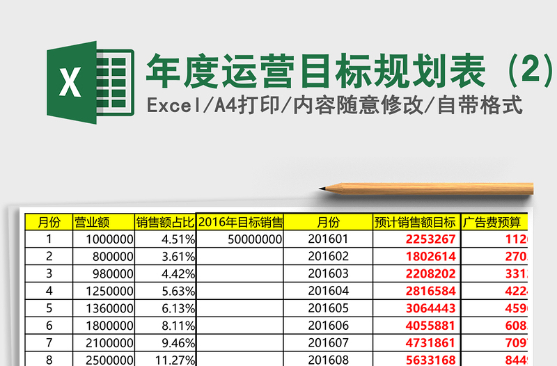 年度运营目标规划表 (2)