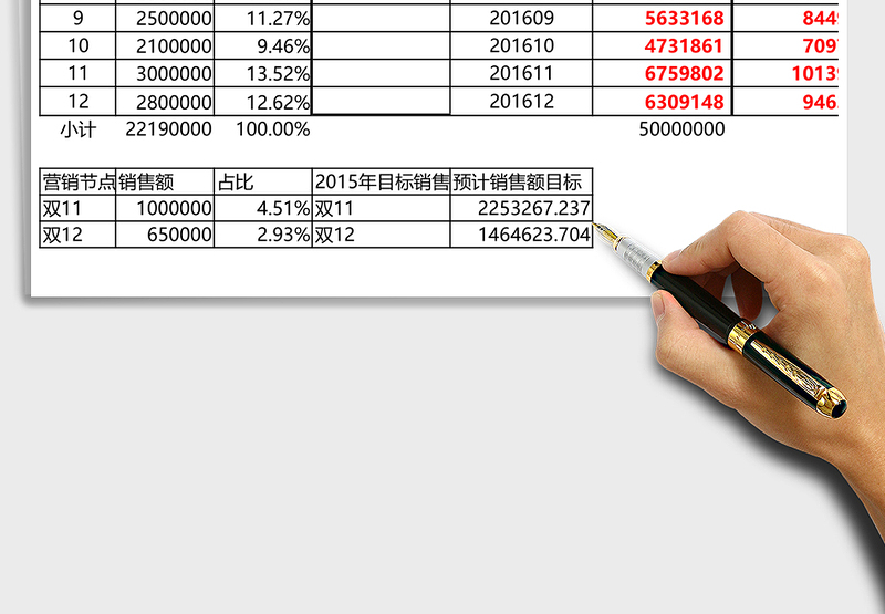 年度运营目标规划表 (2)