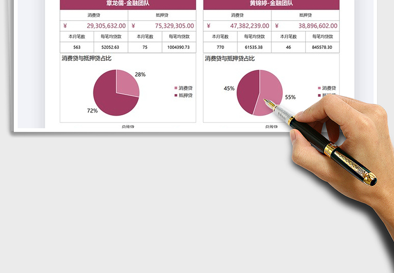 2025金融行业放贷数据分析可视化免费下载
