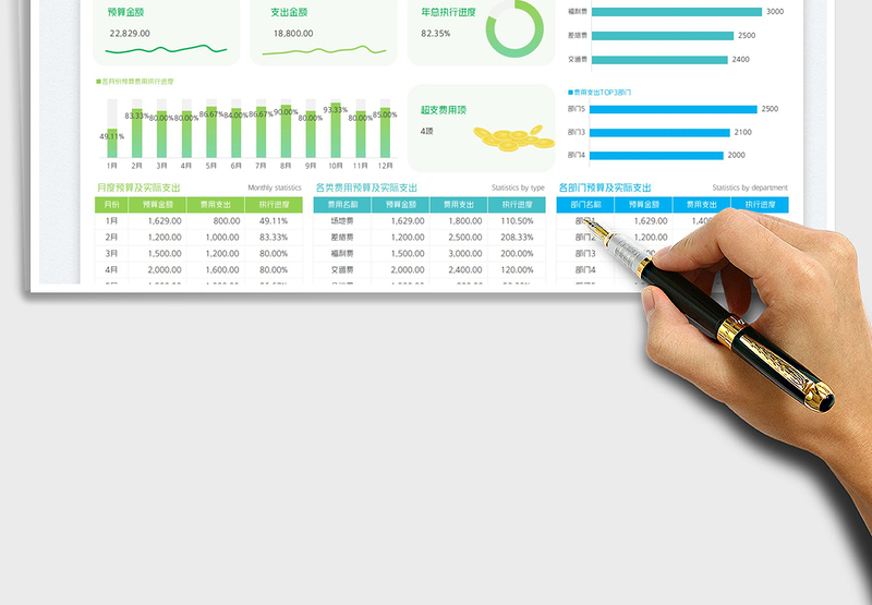 2025财务费用预算支出统计表免费下载