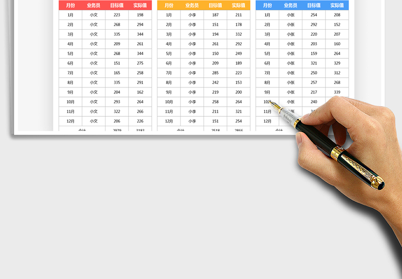 2025销售员年度业绩登记表免费下载