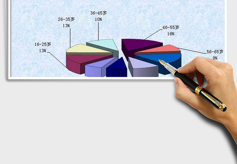 2025XX公司年龄段的分布情况-（饼图）免费下载