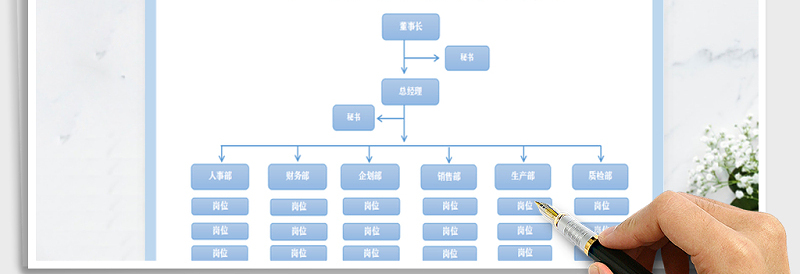 2024年架构图-组织架构图