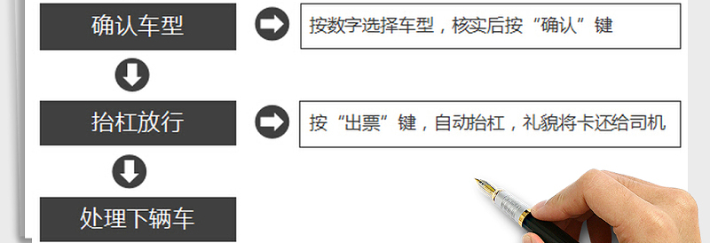 2025年收费车道入口处理来车工作流程图免费下载