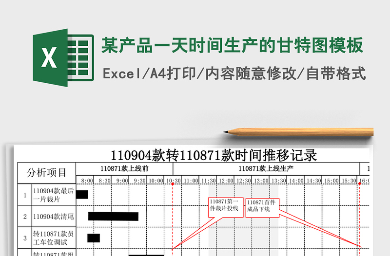 某产品一天时间生产的甘特图模板
