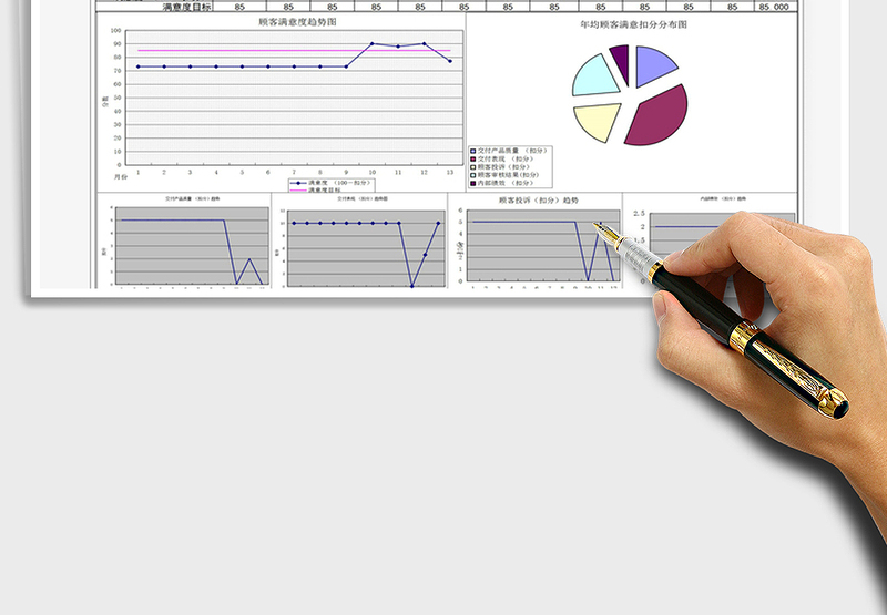 2024年顾客满意度调查自评统计表