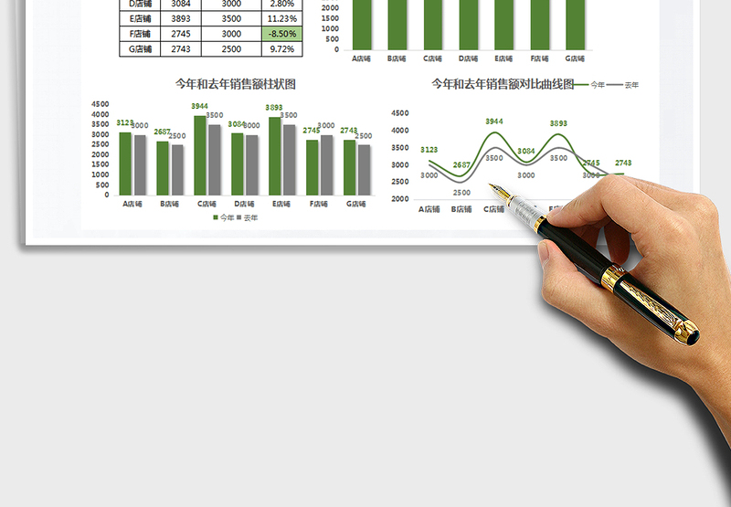 2025年销售数据分析表