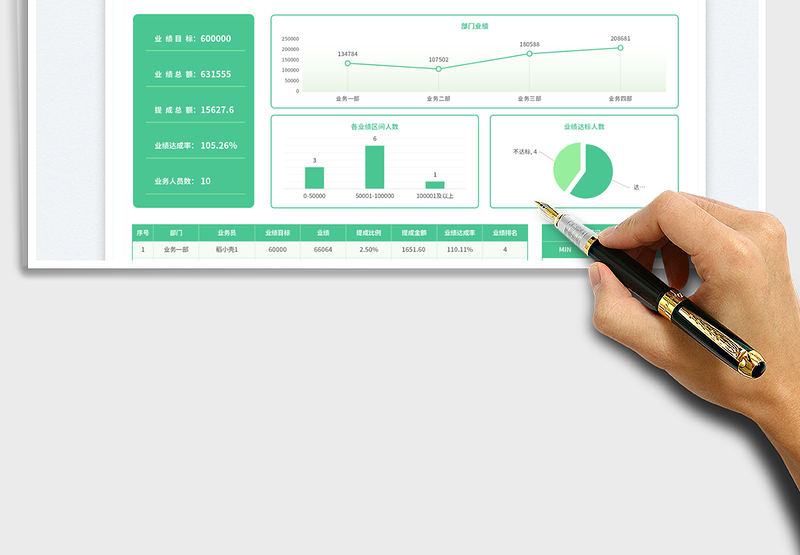 2025绿色极简风业绩提成销售数据报表（月度）免费下载
