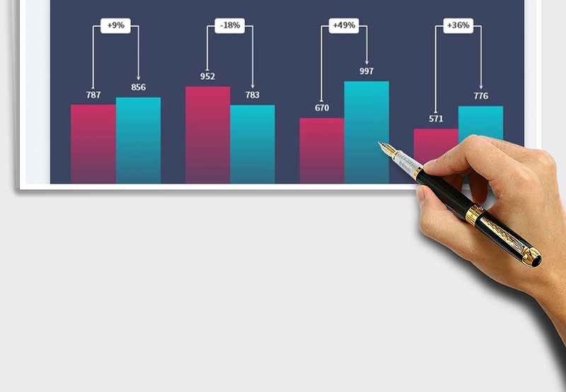 2025各区域销售同比柱状图