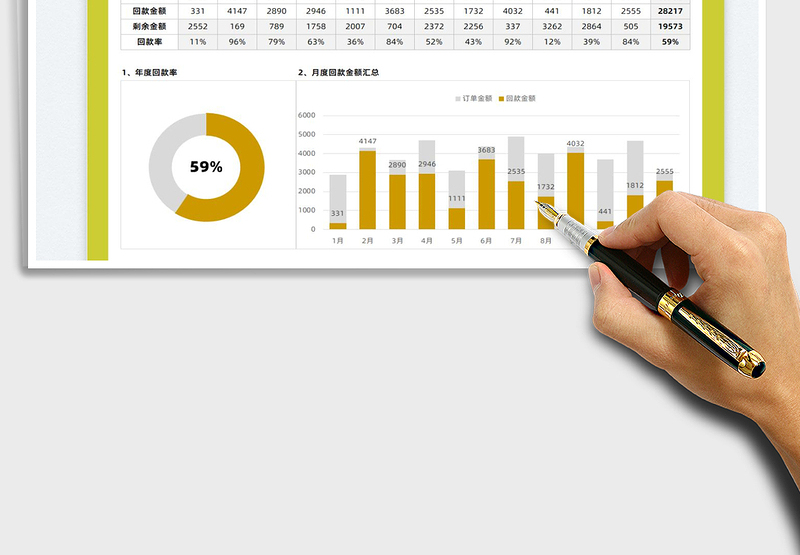 2025年度销售回款分析免费下载